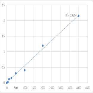 Human TNF ? converting enzyme (TACE) ELISA Kit avatar