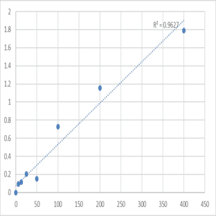 Human A Disintegrin And Metalloprotease 8 (ADAM8) ELISA Kit avatar