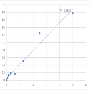 Human A Disintegrin And Metalloprotease 9 (ADAM9) ELISA Kit avatar
