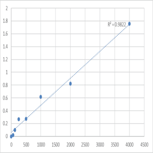 Human ADAM DEC1 (ADAMDEC1) ELISA Kit avatar
