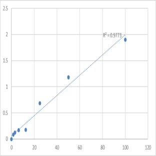 Human A Disintegrin and Metalloproteinase with Thrombospondin Motifs 1 (ADAMTS1) ELISA Kit avatar