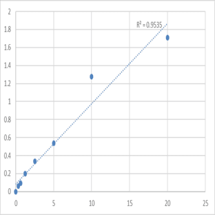 Human A disintegrin and metalloproteinase with thrombospondin motifs 5 (ADAMTS5) ELISA Kit avatar