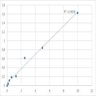 Human A disintegrin and metalloproteinase with thrombospondin motifs 7 (ADAMTS7) ELISA Kit avatar