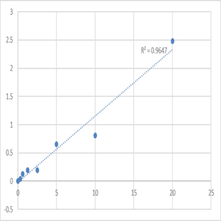 Human ADAMTS-like protein 1 (ADAMTSL1) ELISA Kit avatar