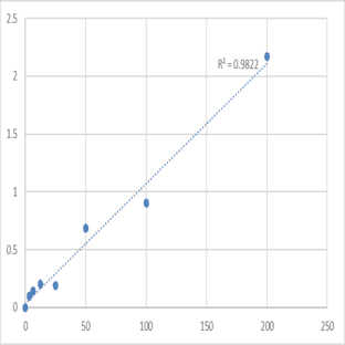 Human ADAMTS-like protein 2 (ADAMTSL2) ELISA Kit avatar