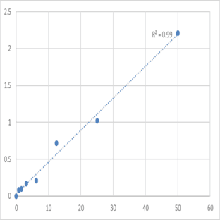 Human Adenylate cyclase type 1 (ADCY1) ELISA Kit avatar