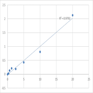 Human Adenylate cyclase type 2 (ADCY2) ELISA Kit avatar