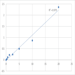 Human Adenylate cyclase type 5 (ADCY5) ELISA Kit avatar
