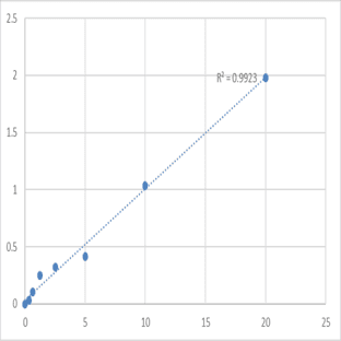 Human Adenylate cyclase type 6 (ADCY6) ELISA Kit avatar
