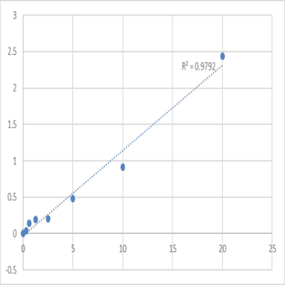 Human Adenylate cyclase type 9 (ADCY9) ELISA Kit avatar