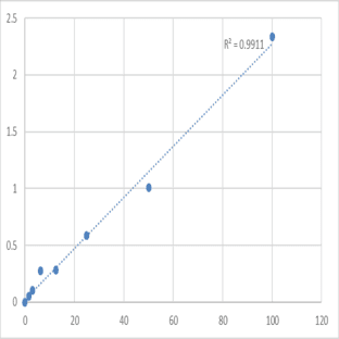 Human Pituitary adenylate cyclase activating polypeptide (PACAP) ELISA Kit avatar