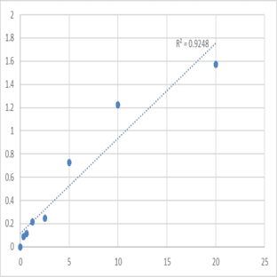 Human Alcohol dehydrogenase 6 (ADH6) ELISA Kit