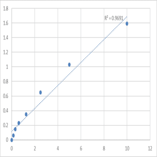 Human Adiponectin (ADP) ELISA Kit avatar