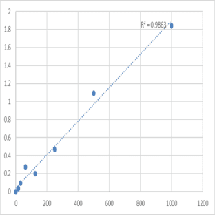 Human Adrenomedullin (ADM) ELISA Kit avatar