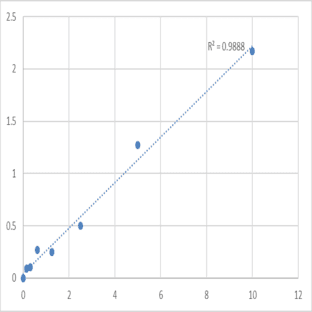 Human Adenosine receptor A2a (ADORA2A) ELISA Kit avatar