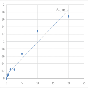 Human Adrenergic alpha-1A receptor (ADRA1A) ELISA Kit avatar
