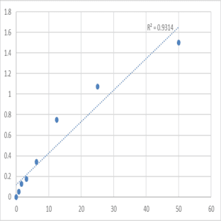 Human Adipocyte enhancer-binding protein 1 (AEBP1) ELISA Kit avatar