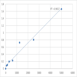 Human Receptor for advanced glycation end products (RAGE/AGER) ELISA Kit avatar
