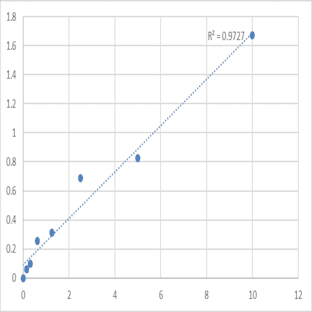 Human Angiogenic factor with G patch and FHA domains 1 (AGGF1) ELISA Kit avatar