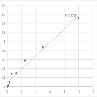Human Acylglycerol kinase, mitochondrial (AGK) ELISA Kit avatar