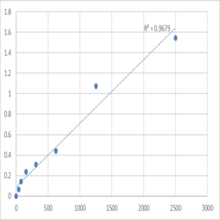 Human Agmatine Ureohydrolase/Agmatinase (AGMAT) ELISA Kit avatar
