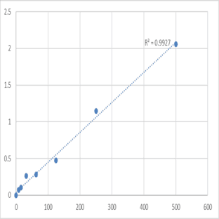 Human Agouti Related Protein (AGRP) ELISA Kit avatar