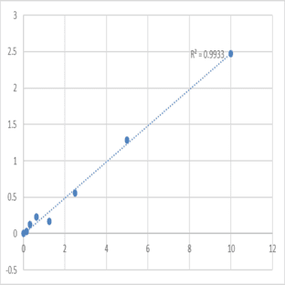 Human Angiotension II receptor 1 (ANG2R-1) ELISA Kit avatar