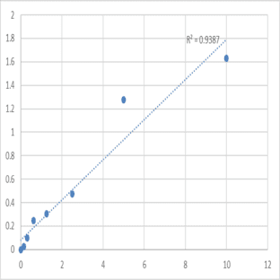 Human Retinoic acid receptor responder protein 1 (RARRES1) ELISA Kit avatar