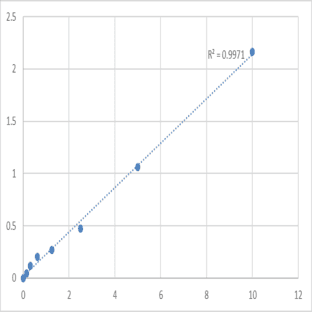Human Retinoic acid receptor gamma (RARG) ELISA Kit avatar