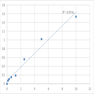 Human Retinoic acid receptor alpha (RARA) ELISA Kit avatar