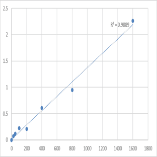 Human Rap guanine nucleotide exchange factor 4 (RAPGEF4) ELISA Kit avatar