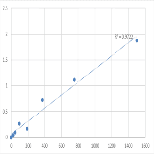 Human Ras-related protein Rap-1b (RAP1B) ELISA Kit avatar