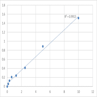 Human MAPK/MAK/MRK overlapping kinase (RAGE) ELISA Kit avatar