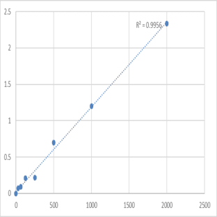 Human RAF proto-oncogene serine/threonine-protein kinase (RAF1) ELISA Kit avatar