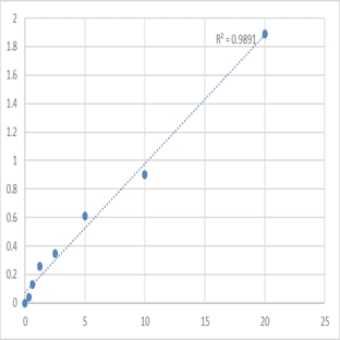 Human Helicase ARIP4 (RAD54L2) ELISA Kit avatar