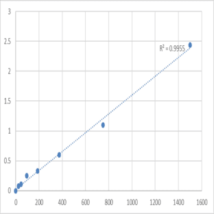 Human Ras-related protein Rab-5B (RAB5B) ELISA Kit avatar