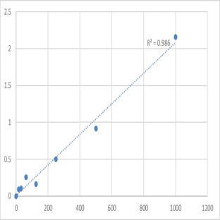 Human Ras-related protein Rab-3B (RAB3B) ELISA Kit avatar