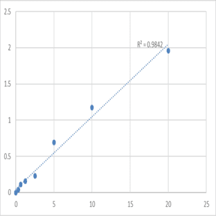 Human Ras-related protein Rab-37 (RAB37) ELISA Kit avatar
