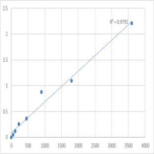 Human Sulfhydryl oxidase 2 (QSOX2) ELISA Kit avatar