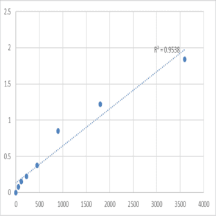 Human Protein quaking (QKI) ELISA Kit avatar