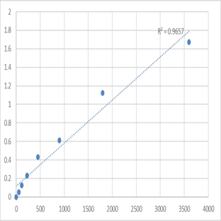 Human Glutaminyl-tRNA synthetase (QARS) ELISA Kit