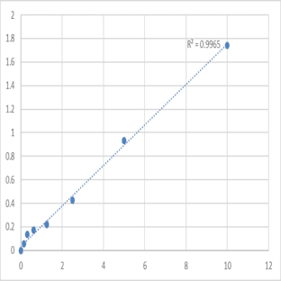 Human Putative peptide YY-3 (PYY3) ELISA Kit avatar
