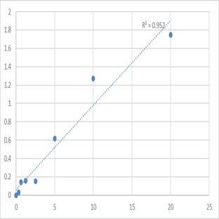 Human Glycogen phosphorylase, muscle form (PYGM) ELISA Kit avatar