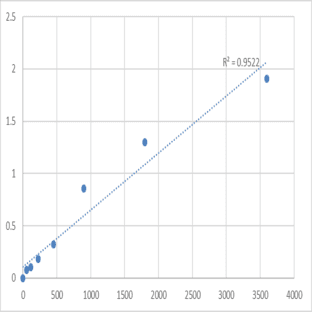 Human Glycogen phosphorylase, brain form (PYGB) ELISA Kit avatar