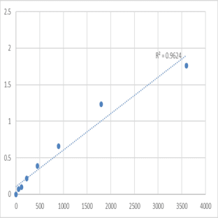 Human Pyrin domain-containing protein 2 (PYDC2) ELISA Kit avatar