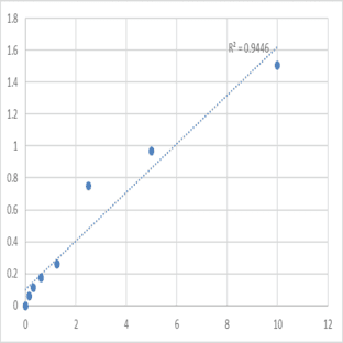 Human Paxillin (PXN) ELISA Kit avatar