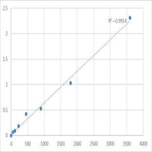 Human Peroxisomal membrane protein 4 (PXMP4) ELISA Kit avatar