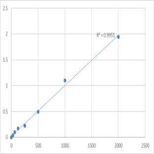Human PX domain-containing protein kinase-like protein (PXK) ELISA Kit avatar