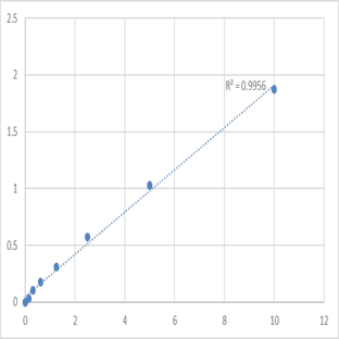 Human Peroxidasin homolog (PXDN) ELISA Kit avatar