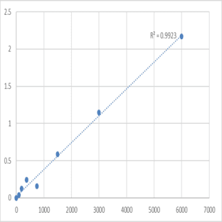 Human Receptor-type tyrosine-protein phosphatase zeta (PTPRZ1) ELISA Kit avatar